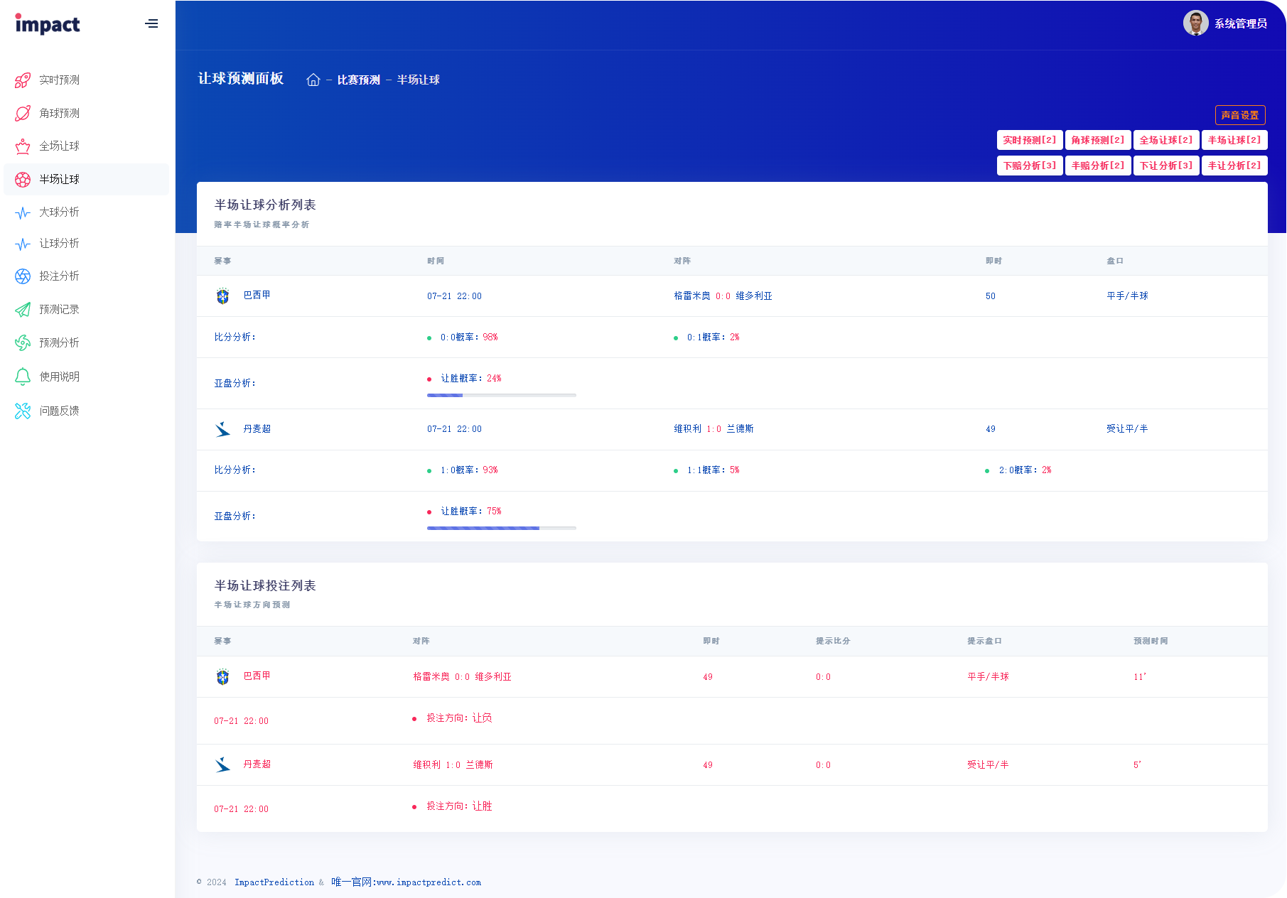 ImpactPrediction半场亚让分析