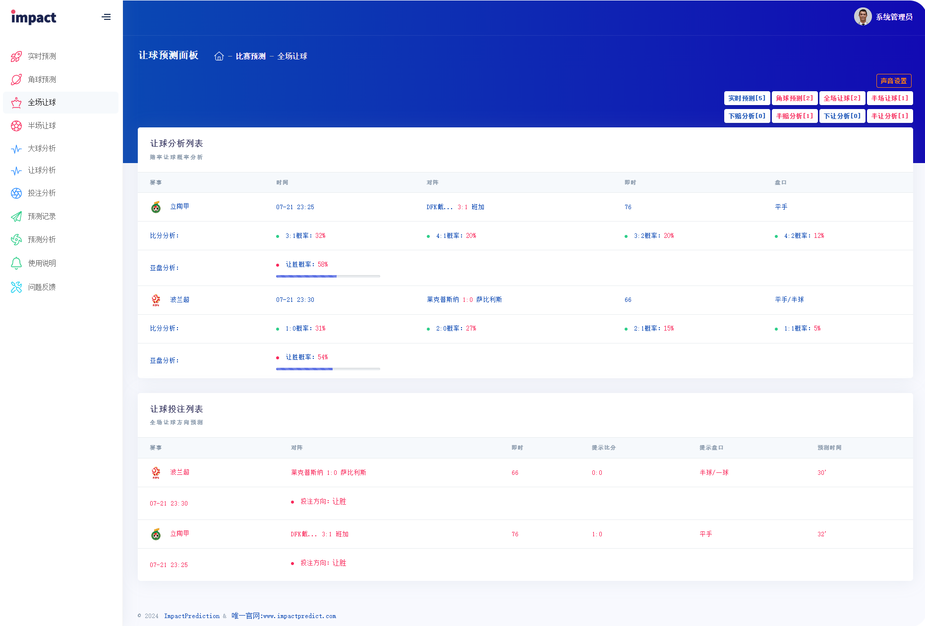 ImpactPrediction亚让分析