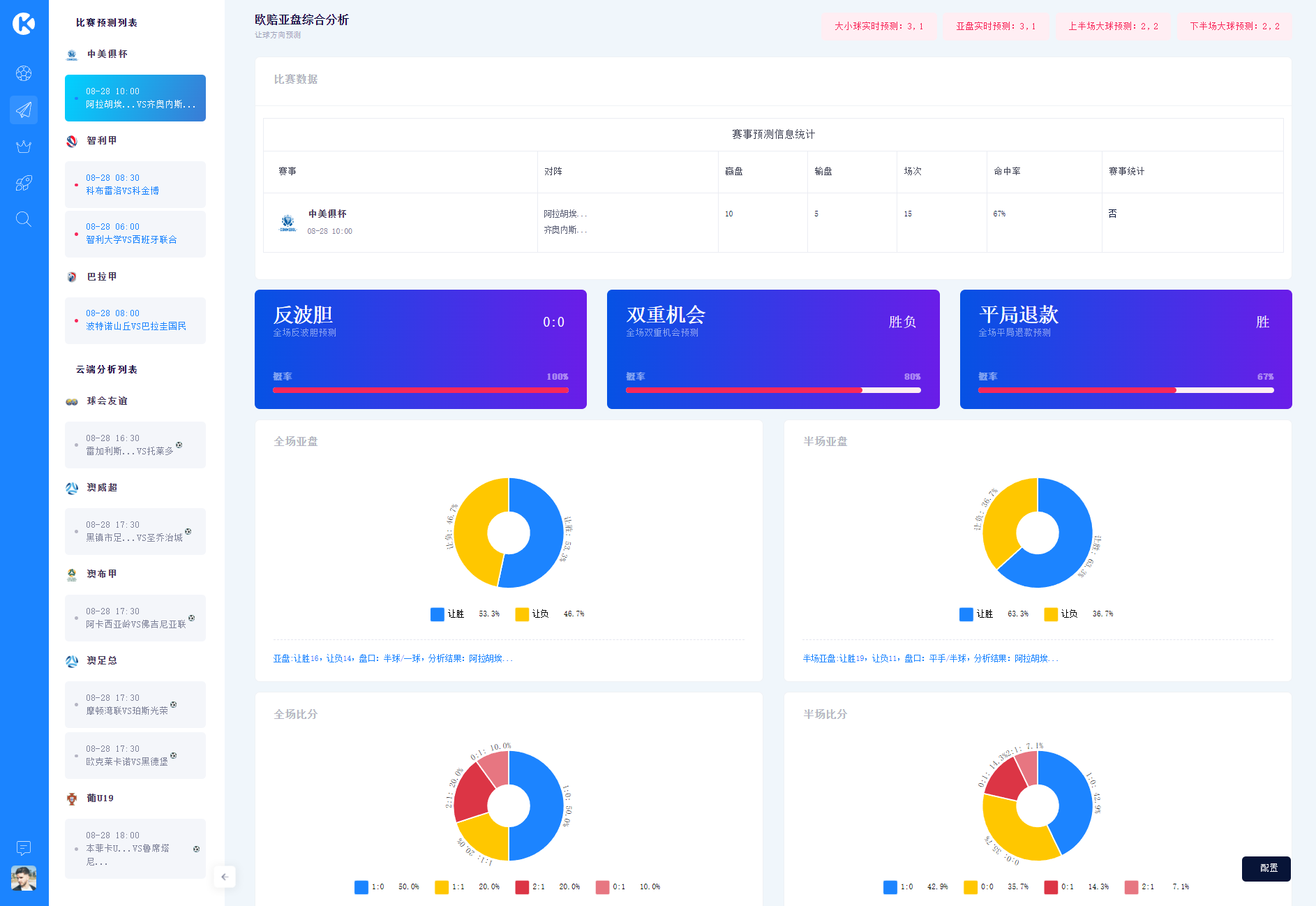 KeenSoft亚让分析