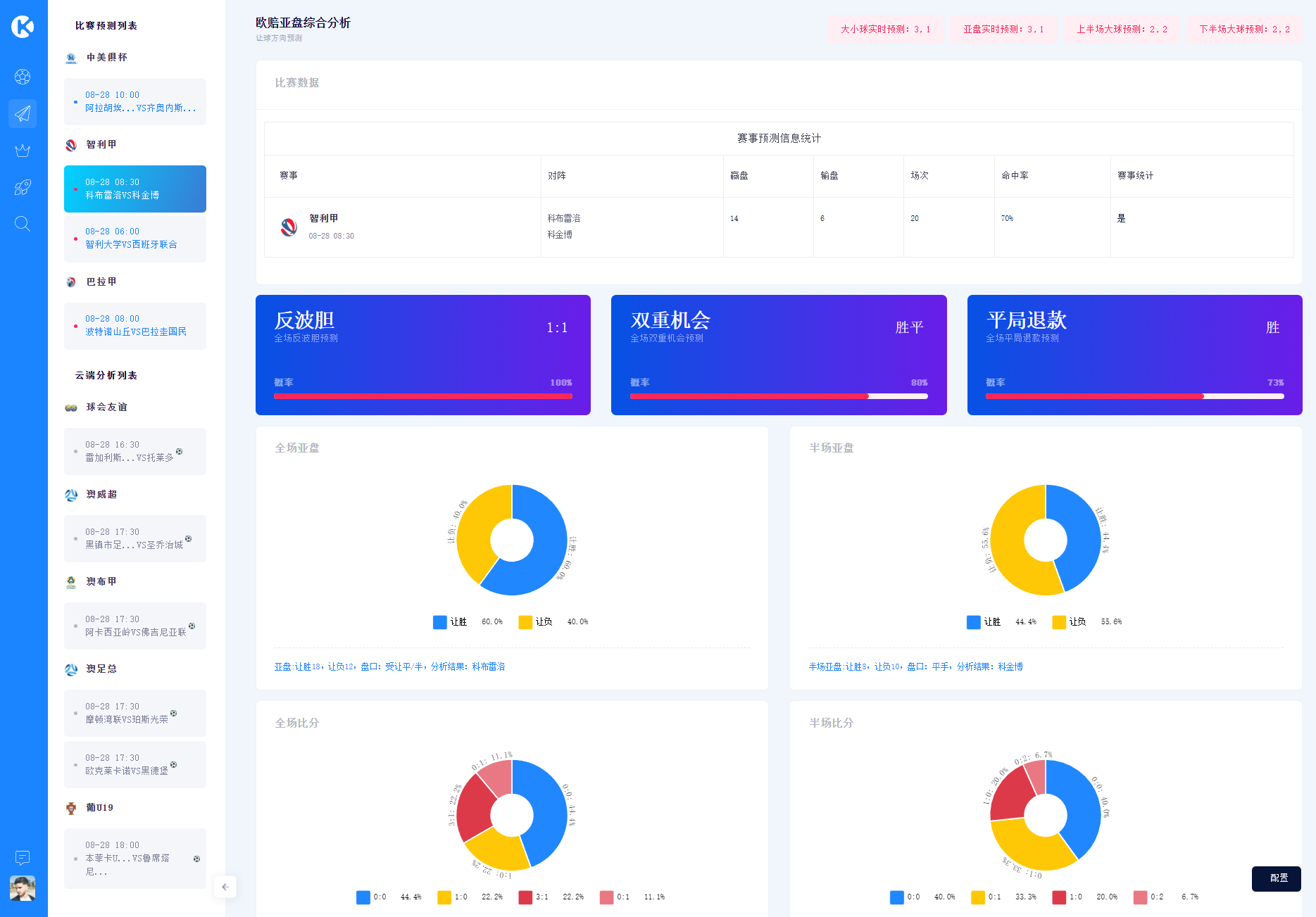KeenSoft亚让分析